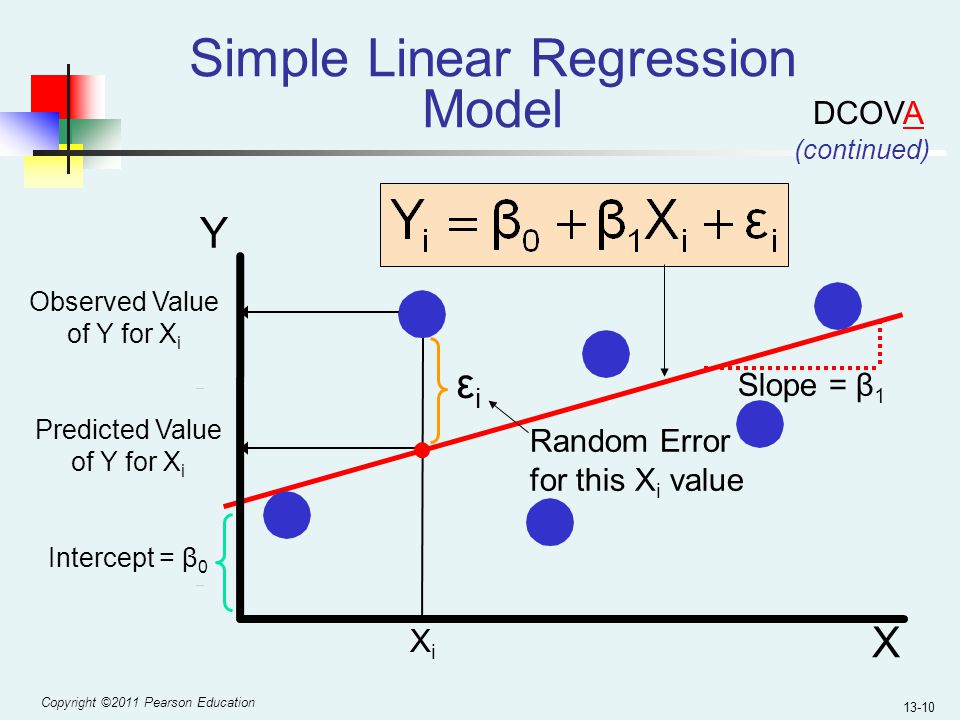 Linear Regression Model Query Examples
